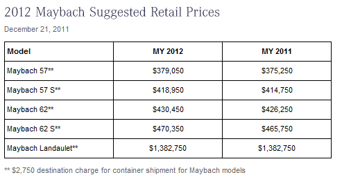 Mercedes benz maybach 2012 price #4