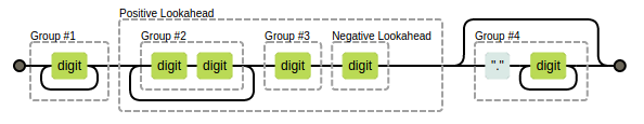 Regex groups explained