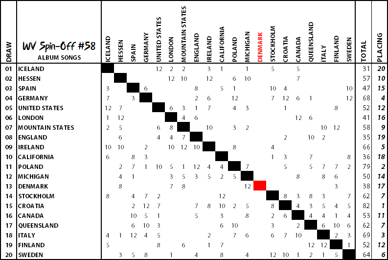 DetailedTable.png