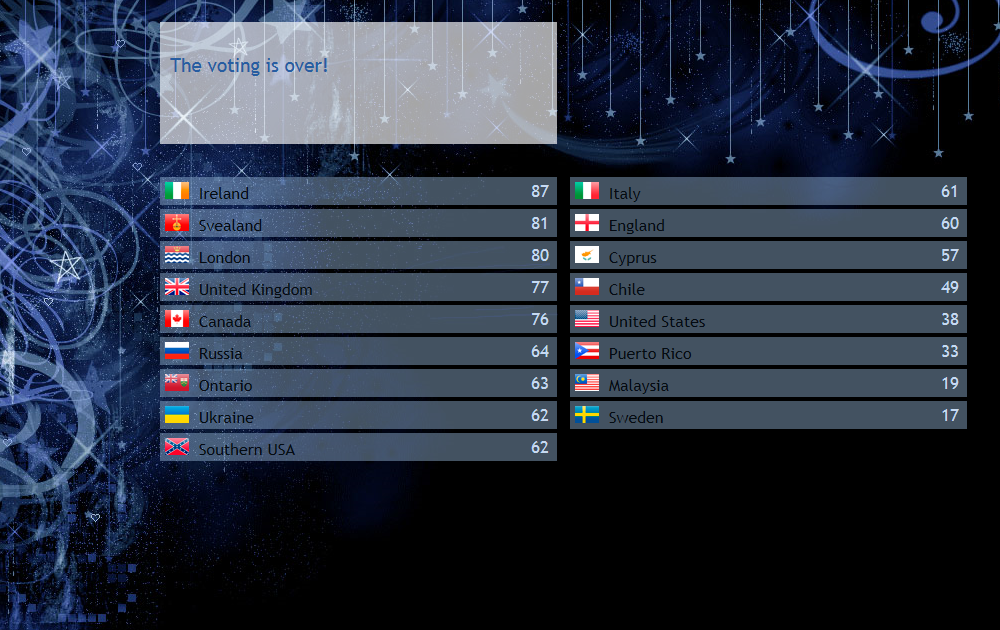 FinalStandings.png