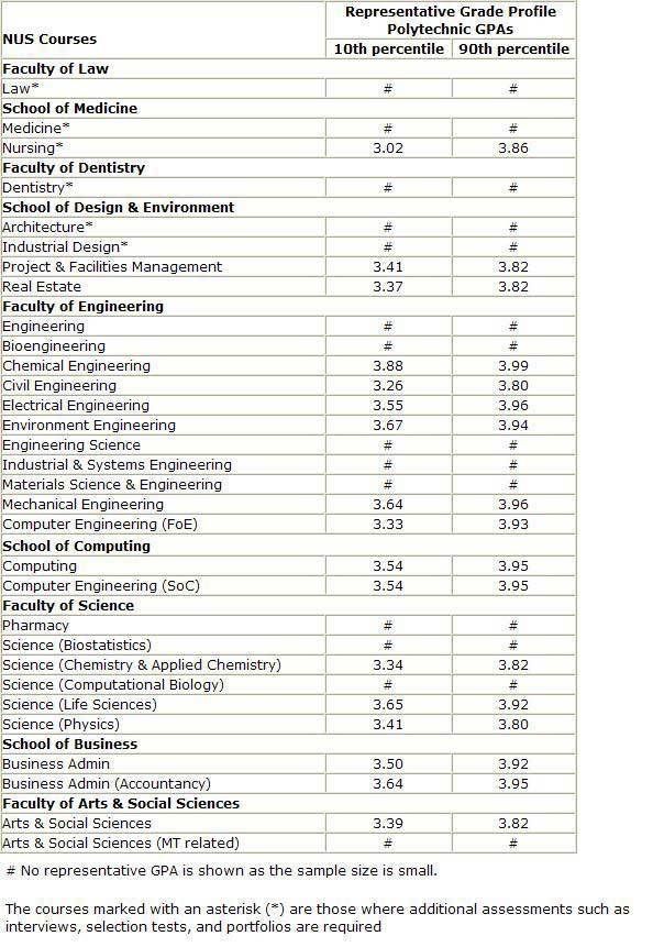 Nus law admission essay writing