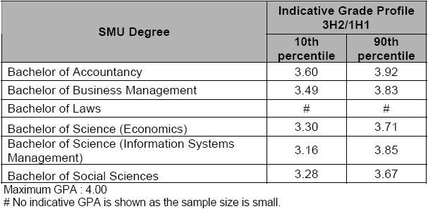 Ntu discretionary admission essay length