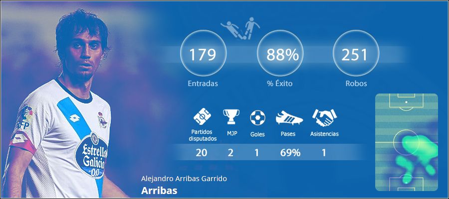 jugadordelmesdatos.jpg