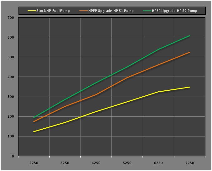 APR HPFP Vs Autotech HPFP VW Vortex Volkswagen Forum