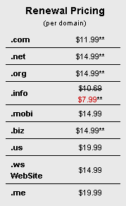 godaddy renewal pricing