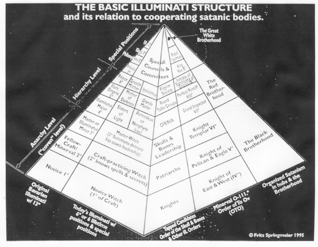 Darknet Market Bible